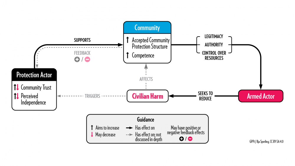 Credits CC logic model1