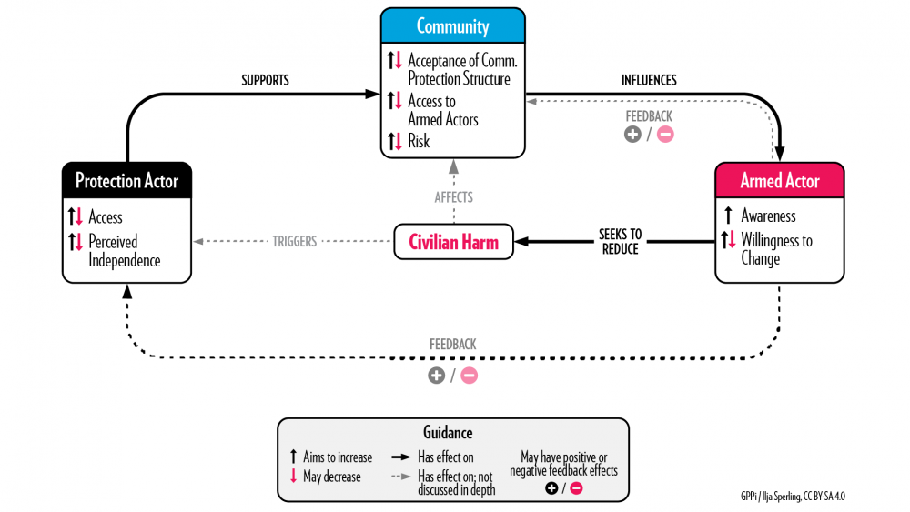 Credits CC logic model2