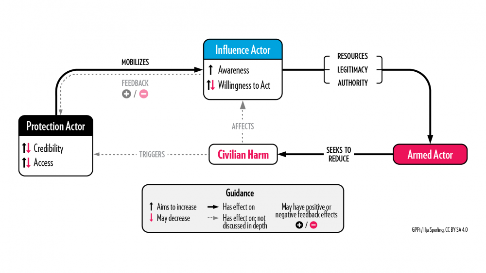 Credits MI logic model1