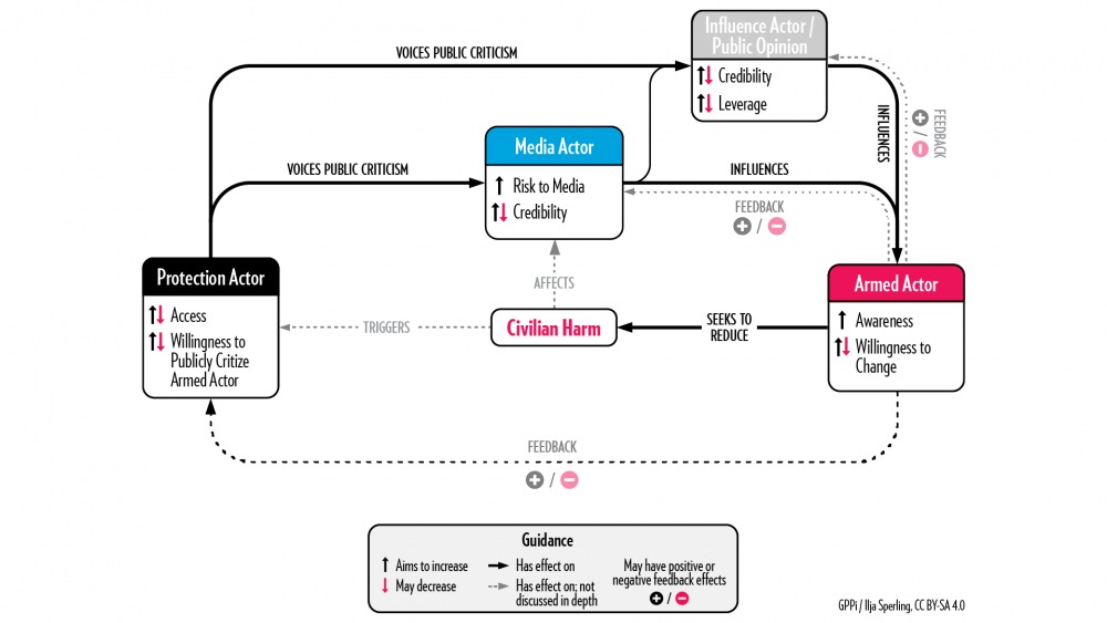 Credits NS LM 2 logic model2