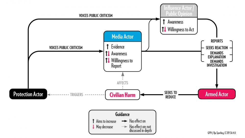 Credits NS logic model1