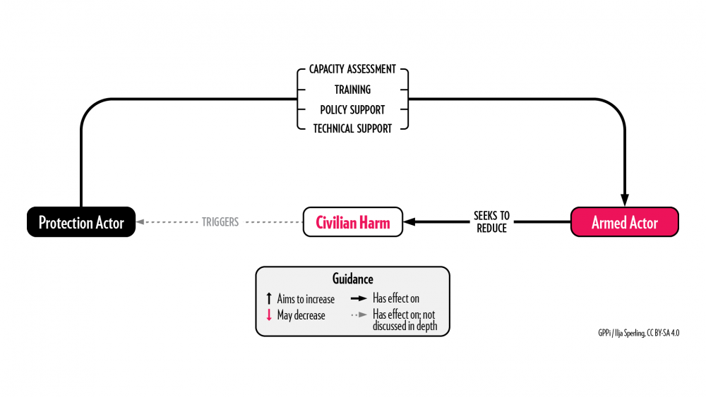 Credits TAA logic model
