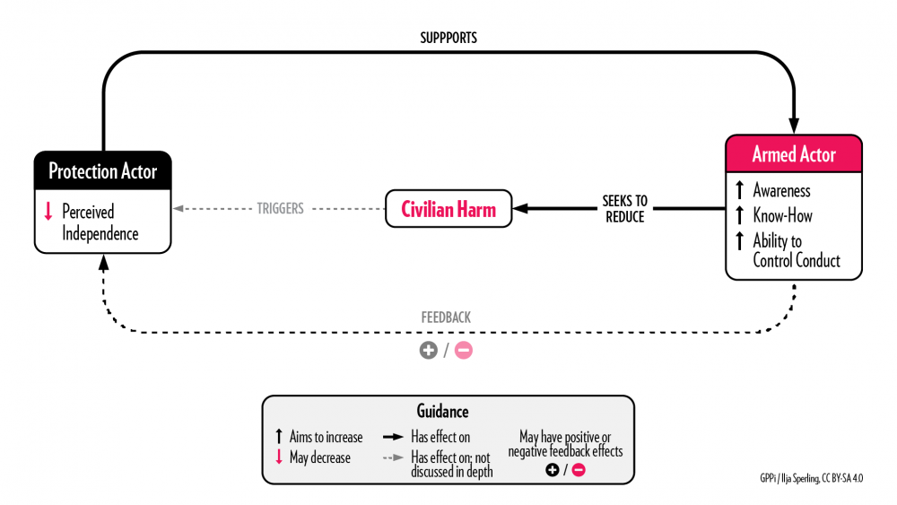 Credits TAA logic model2